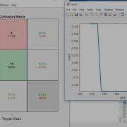 Optimizing SVM Classifier Using Genetic Algorithm In MATLAB