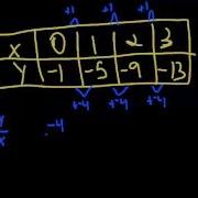Function Rules