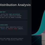 Machine Learning Malware Detection