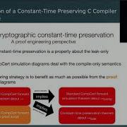 Formal Verification Of A Constant Time Preserving C Compiler