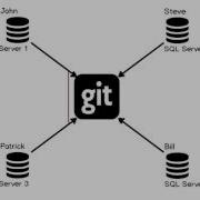 ApexSQL Source Control Working With The Dedicated Model