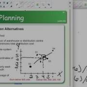 Centre Of Gravity Method