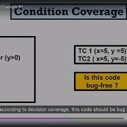 Condition Coverage Example
