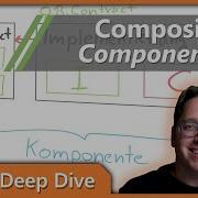 Software Architecture Composite Components CoCo