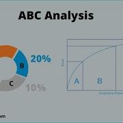 ABC анализ легко объяснить