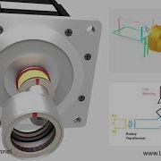 How Does A Resolver Work Technical Animation