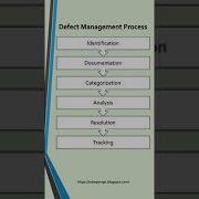 Defect Management In Software Testing Defect Management Process Defect Management In Jira Shorts