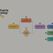 Create Professional Flowcharts In Canva With Quick Flow Easy Workflow Tutorial