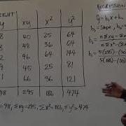 Finding The Regression Equation Regression Line By Hand Formula