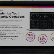 Introduction To The Splunk Platform