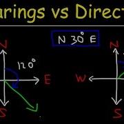 Bearings Vs Direction Trigonometry Word Problems