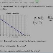 Interpreting Graphs Of Functions