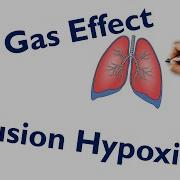 2nd Gas Effect And Diffusion Hypoxia In 20 Minutes STEP NCLEX COMLEX