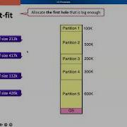 3 First Fit Best Fit Worst Fit Memory Allocation Methods Memory Management OS