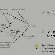 Asking Clear Questions And Building Graphs
