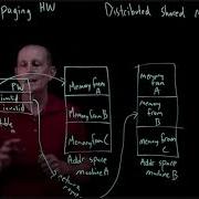 CS 134 OS 7 Paging HW Distributed Shared Memory