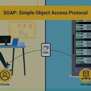 SOAP Simple Object Access Protocol