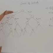 6 2 Sum Of Subsets Problem Backtracking