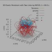 Double Spring Pendulum In 3D