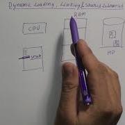 MM Dynamic Loading Linking Part 2