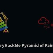 The Pyramid Of Pain Explained Complete Tutorial TryHackMe