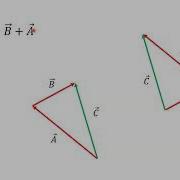 Graphical Addition And Subtraction Of Vectors