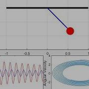 Simulation Of Animation For A Simple Pendulum Using MATLAB