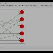 Lect 07 Bipartite Graphs With Networkx Bipartite Graphs Using Python