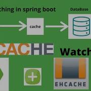 Caching In Spring Boot Micro Service Ehcache In Spring Boot Caching In Spring
