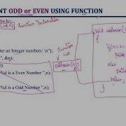 Function Example Odd Or Even Number Function Lec 92 C Programming Tutorials
