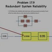 Operations Management Maintenance And Reliability II System Reliability With Parallel Redundancy