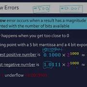 Overflow And Underflow Errors