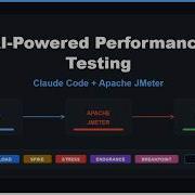 Автоматизация тестирования с использованием ИИ Claude Code и Jmeter MCP для тестирования произво