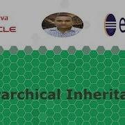 Java Programming Tutorial 30 Hierarchical Inheritance Hindi
