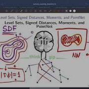 L6 Learning Geom Implicit Representations PointNet