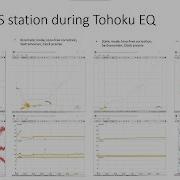 Tutorial Of RTKLIB During Tohoku EQ