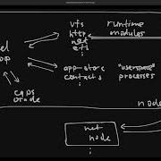 Hyperdrive Codebase Overview