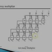 Array Multiplier
