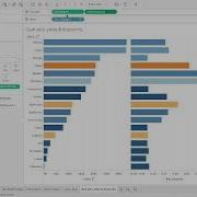 Tableau Essentials Emphasize What Matters With Dual Axis Charts And Deliberate Use Of Color