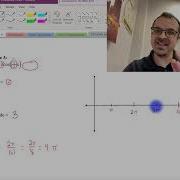 Transformations Of Graphs Graphing Cosine