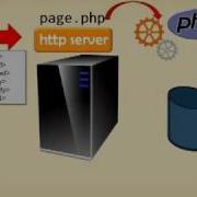 Using PHP With SQL In Less Than 15 Minutes