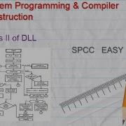 Pass 2 Of DLL Linkers And Loaders System Programming And Compiler Construction