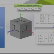 SOLIDWORKS Simulation Simulating In 2 Dimensions