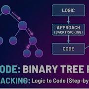 Binary Tree Paths Backtracking Step By Step Explained Logic To Code