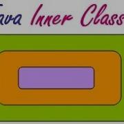 التعرف على ال Local Inner Class Java Local Inner Class