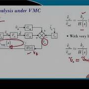 Lecture 33 Loop Gain Analysis And Understanding Model Limits Using MATLAB