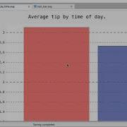 Creation Of Bar Charts Using Pygal Library In Python