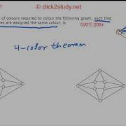 Graph Theory Example 1 022 GATE CS 2004 Graph Coloring