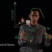 Fire Behaviour Introduction To The Course Stellenbosch University