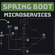 Spring Boot 3 Microservices Portfolio Project With Java Full Course